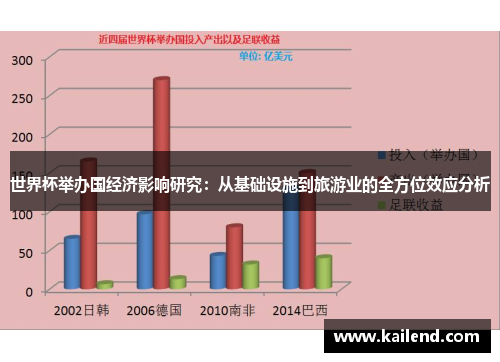 世界杯举办国经济影响研究：从基础设施到旅游业的全方位效应分析