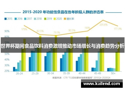 世界杯期间食品饮料消费激增推动市场增长与消费趋势分析
