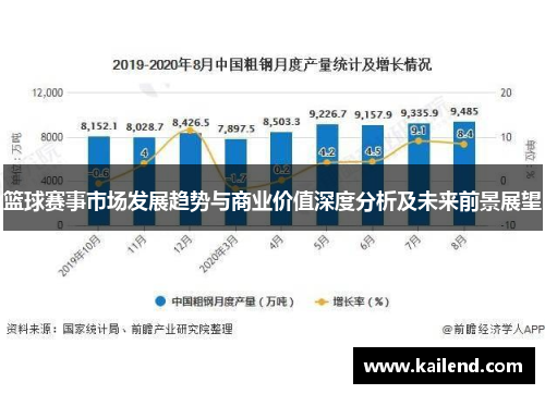 篮球赛事市场发展趋势与商业价值深度分析及未来前景展望