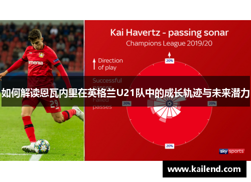 如何解读恩瓦内里在英格兰U21队中的成长轨迹与未来潜力