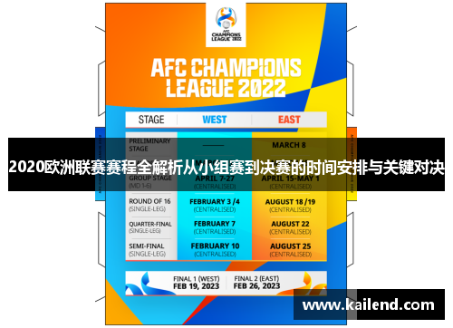 2020欧洲联赛赛程全解析从小组赛到决赛的时间安排与关键对决