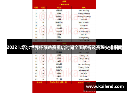 2022卡塔尔世界杯预选赛重启时间全面解析及赛程安排指南