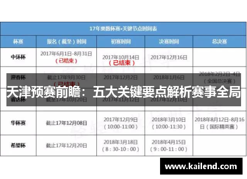 天津预赛前瞻：五大关键要点解析赛事全局
