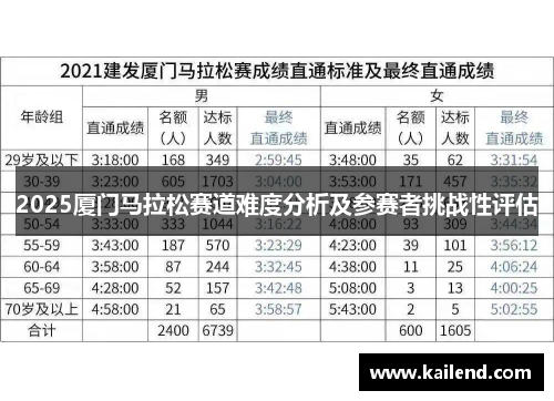 2025厦门马拉松赛道难度分析及参赛者挑战性评估