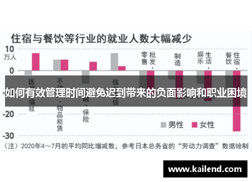 如何有效管理时间避免迟到带来的负面影响和职业困境