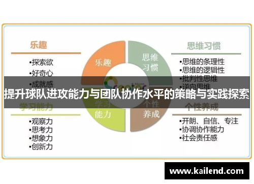 提升球队进攻能力与团队协作水平的策略与实践探索