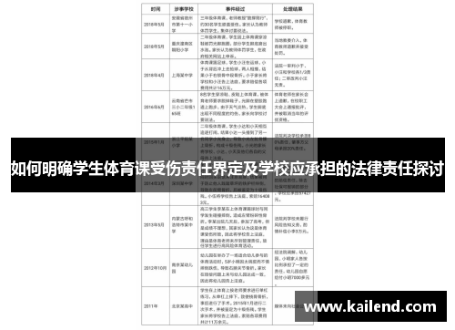 如何明确学生体育课受伤责任界定及学校应承担的法律责任探讨