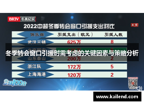 冬季转会窗口引援时需考虑的关键因素与策略分析