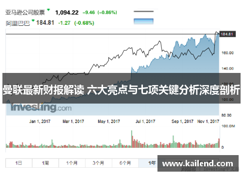 曼联最新财报解读 六大亮点与七项关键分析深度剖析