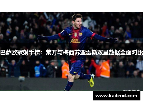 巴萨欧冠射手榜：莱万与梅西苏亚雷斯双星数据全面对比