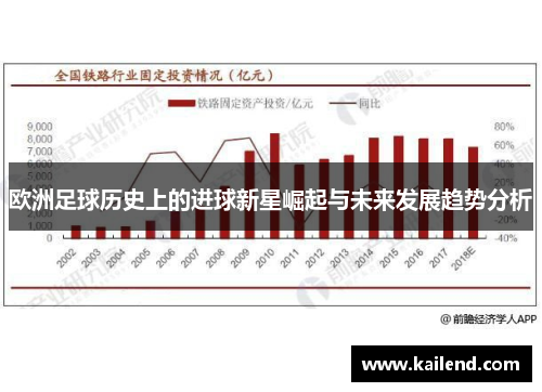 欧洲足球历史上的进球新星崛起与未来发展趋势分析