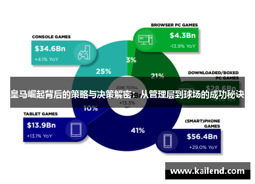 皇马崛起背后的策略与决策解密：从管理层到球场的成功秘诀