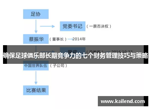 确保足球俱乐部长期竞争力的七个财务管理技巧与策略