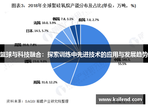 篮球与科技融合：探索训练中先进技术的应用与发展趋势