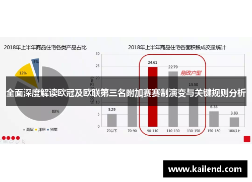 全面深度解读欧冠及欧联第三名附加赛赛制演变与关键规则分析