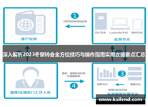 深入解析2023冬窗转会全方位技巧与操作指南实用攻略要点汇总