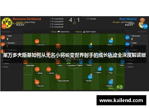 莱万多夫斯基如何从无名小将蜕变世界射手的成长轨迹全深度解读版