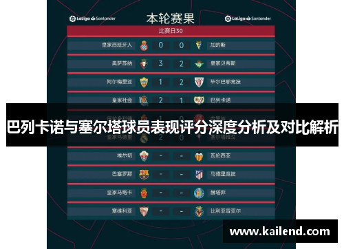 巴列卡诺与塞尔塔球员表现评分深度分析及对比解析